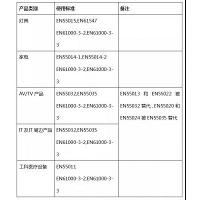 激光雷達安全認證體系中EMC認證是什么？