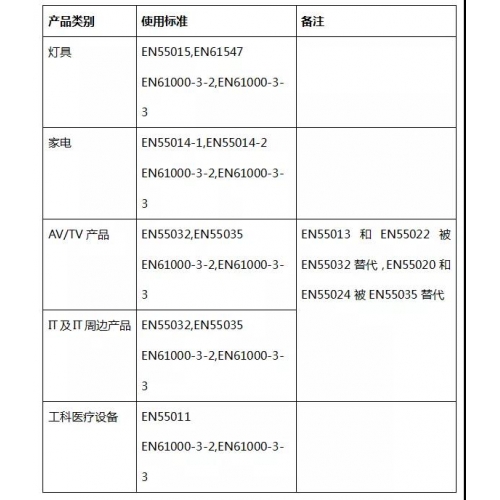 激光雷達(dá)安全認(rèn)證體系中EMC認(rèn)證是什么？